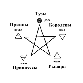 Какая ты карта по дате рождения в колоде